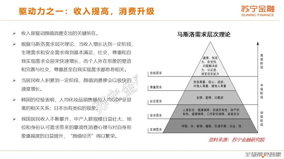 颜值经济报告：美颜美妆玻尿酸，爷们臭美莫小看