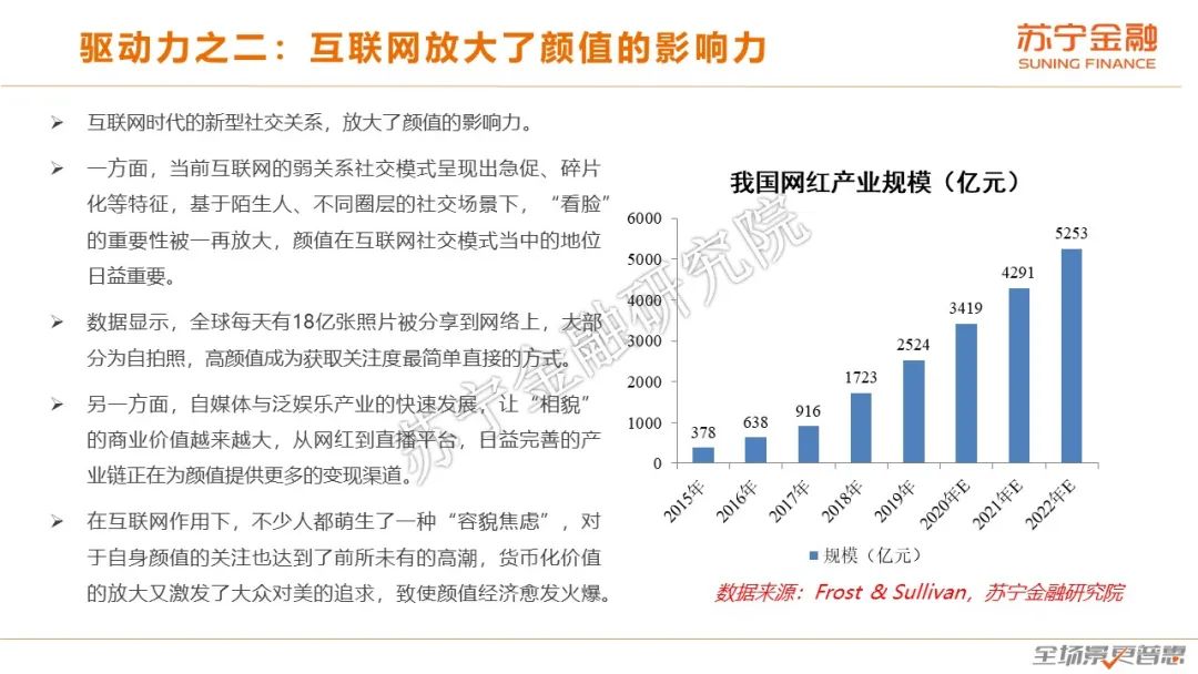 颜值经济报告：美颜美妆玻尿酸，爷们臭美莫小看