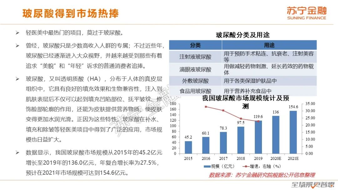 颜值经济报告：美颜美妆玻尿酸，爷们臭美莫小看