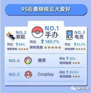 我，90后老阿姨，为何被逼入二次元？