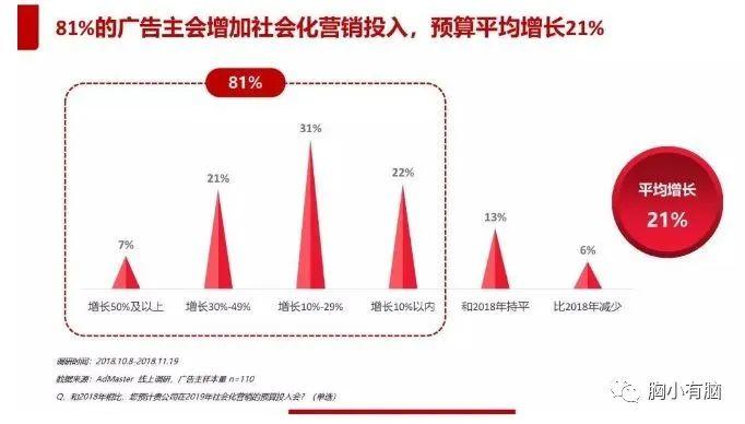 我，90后老阿姨，为何被逼入二次元？