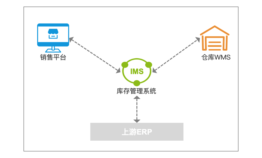 供应链中，(京东开店流程步骤图片)，库存管理的作用是什么？