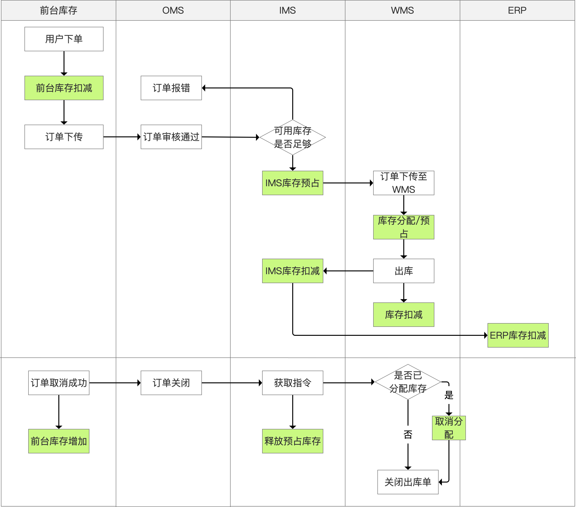 供应链中，库存管理的作用是什么？