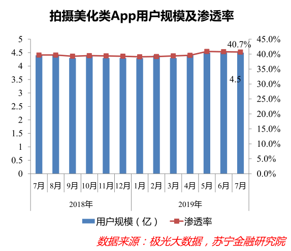 颜值经济那些事儿