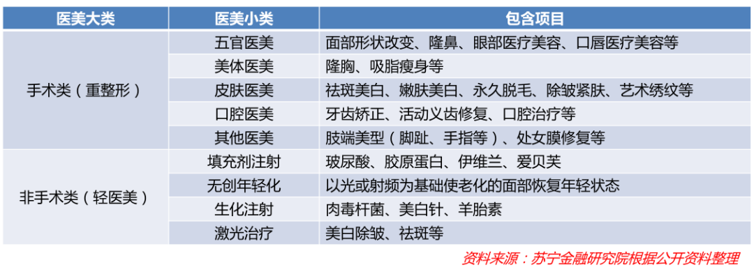 颜值经济那些事儿