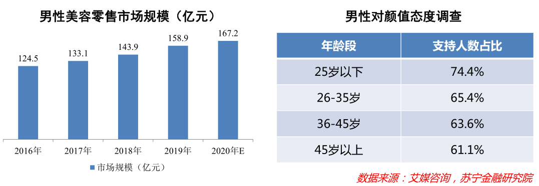 颜值经济那些事儿