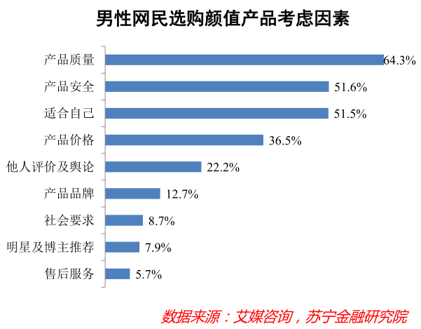 颜值经济那些事儿