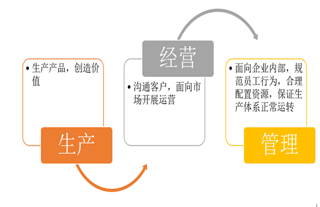 技术赋能：数字化转型的最佳实践