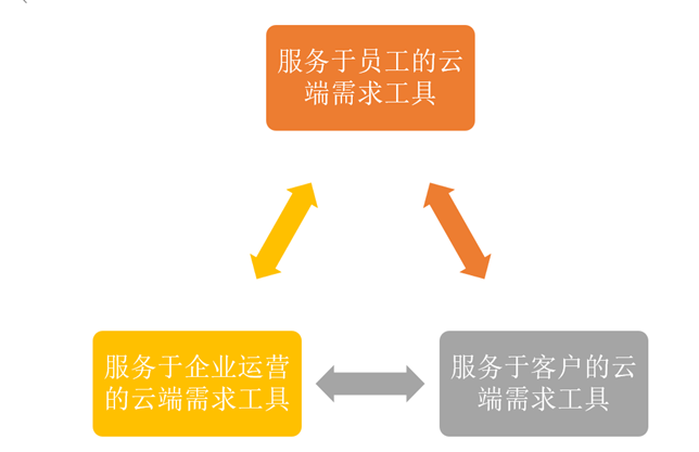 技术赋能：数字化转型的最佳实践