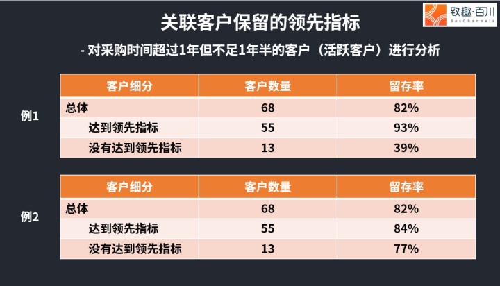 科技SaaS行业如何设置PMF（产品市场匹配）指标？