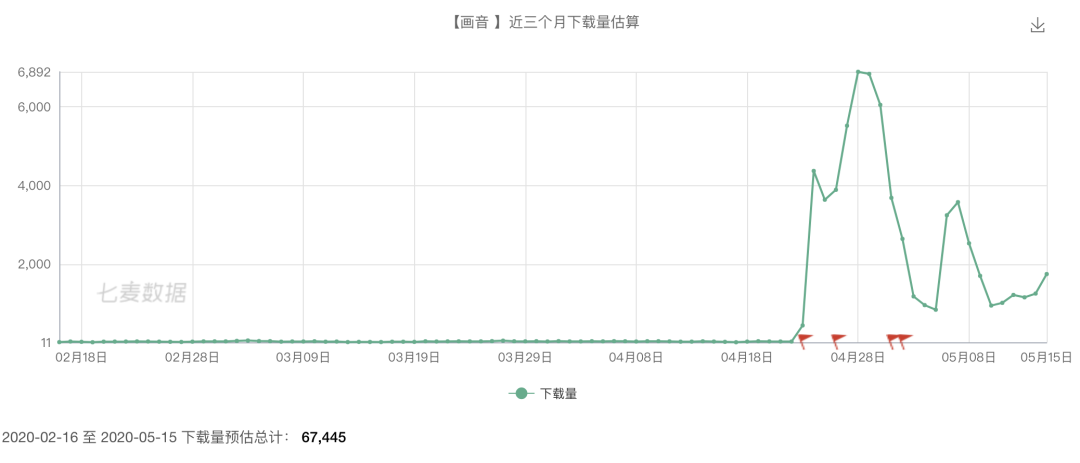 画音：抱歉，你不符合爆款公式