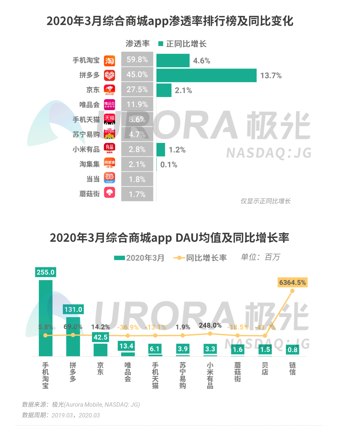 画音：抱歉，你不符合爆款公式