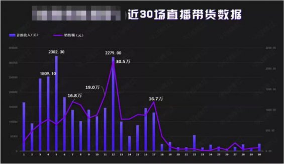 192 大胸美女卖“男装”，短视频免费引流的套路到底有多野？