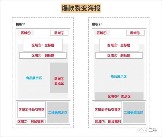 331 “高传播”裂变海报设计方法（附模板）