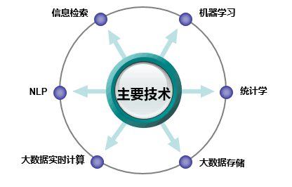 43 终于有人把用户画像的流程、方法讲明白了