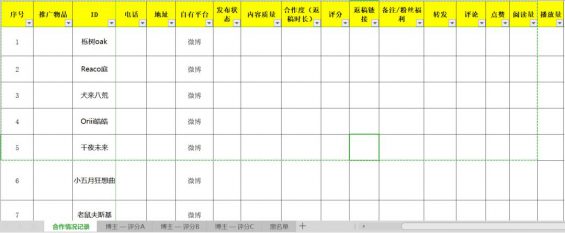 742 被广告公司忽悠怕了！吐血整理3000万买来的KOL高转化投放3.0版！