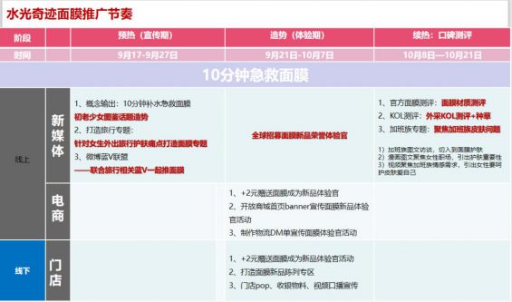 762 被广告公司忽悠怕了！吐血整理3000万买来的KOL高转化投放3.0版！