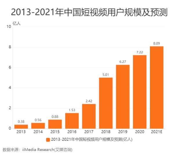 抖音社交之路（1）：为什么做社交