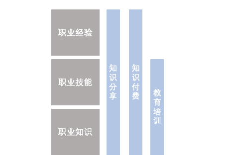 K12教育获客成本增加，职业教育是否成为下一个风口？