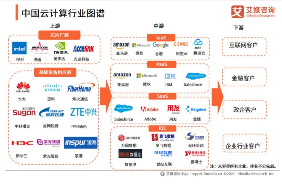 从前端数字化到后端数字化，数字化的路到底该怎么走？