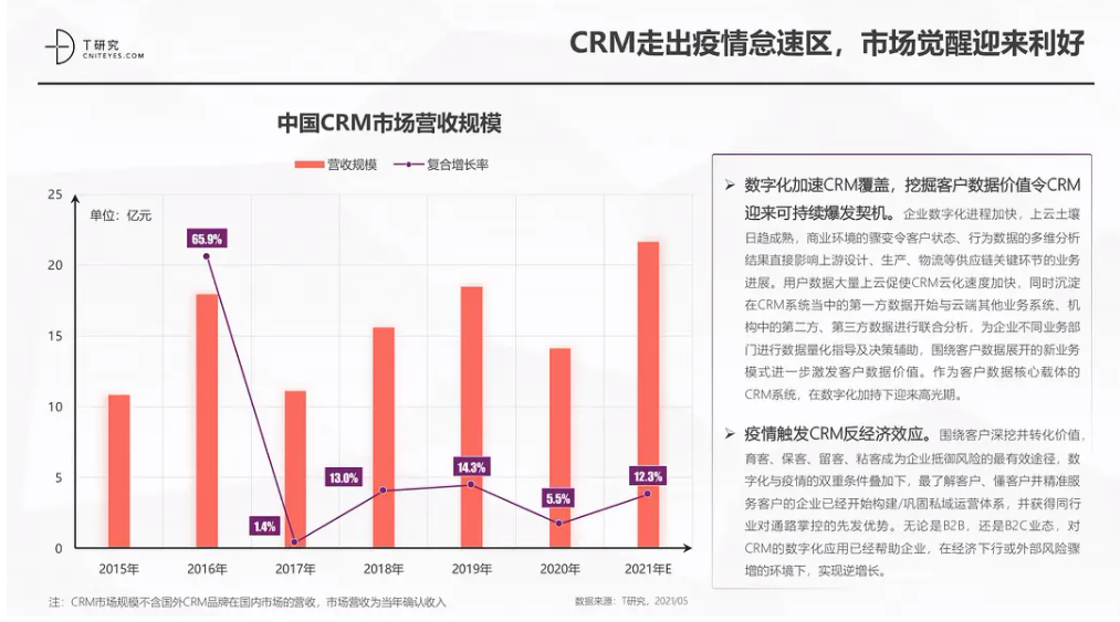 从前端数字化到后端数字化，数字化的路到底该怎么走？