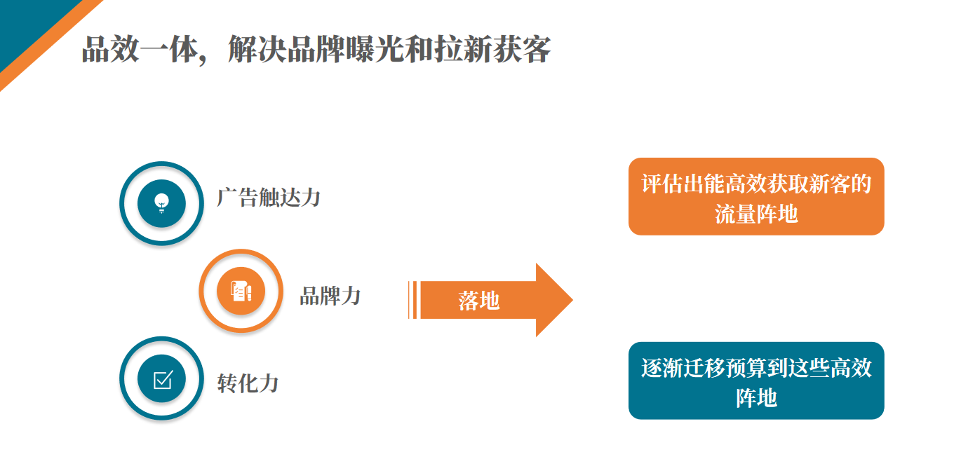 医美行业新媒体营销布局与实施