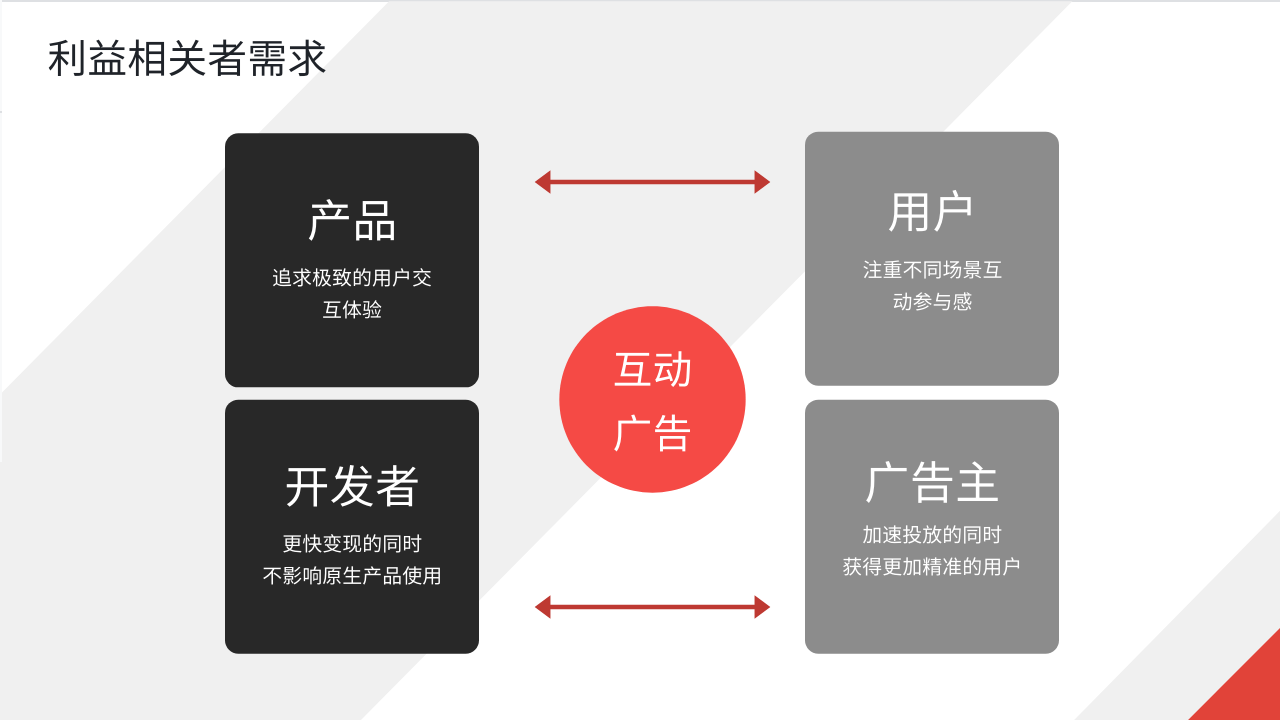 移动广告下半场：商业化产品的“体验感+互动化”浪潮