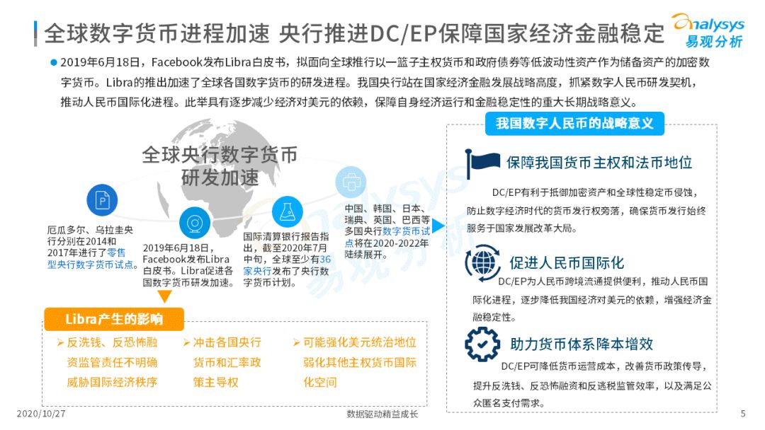 2020年中国数字人民币发展观察和综合分析