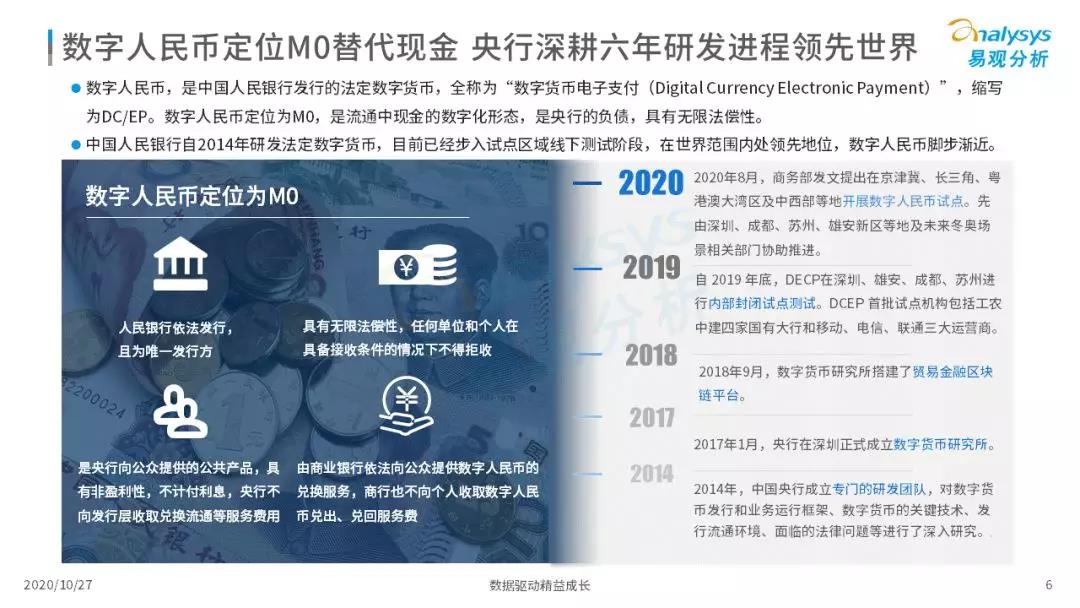 2020年中国数字人民币发展观察和综合分析