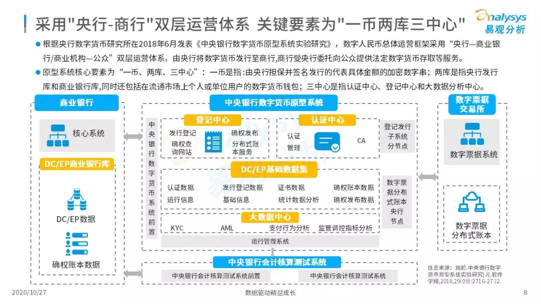 2020年中国数字人民币发展观察和综合分析