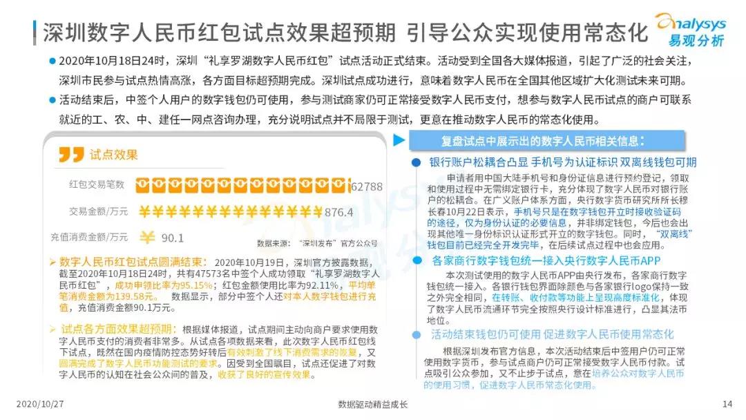 2020年中国数字人民币发展观察和综合分析