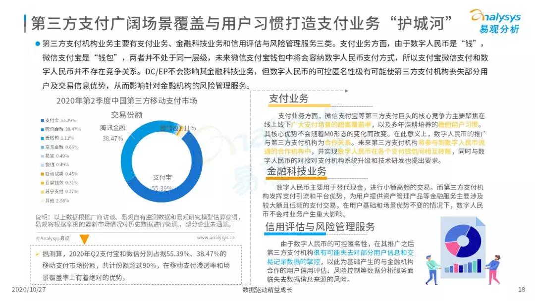 2020年中国数字人民币发展观察和综合分析