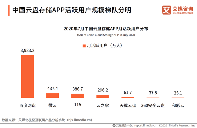 网盘行业12年玩成了“信条”