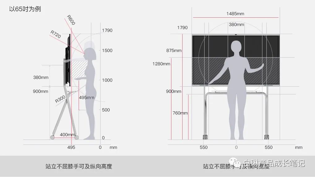 “会议一体机” 七大交互策略（上）