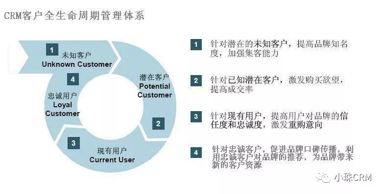 完整进行中后台产品业务分析和结构化的方法（下）