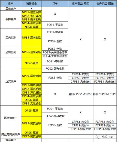 完整进行中后台产品业务分析和结构化的方法（下）