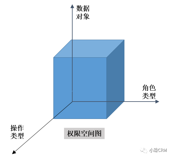 完整进行中后台产品业务分析和结构化的方法（下）