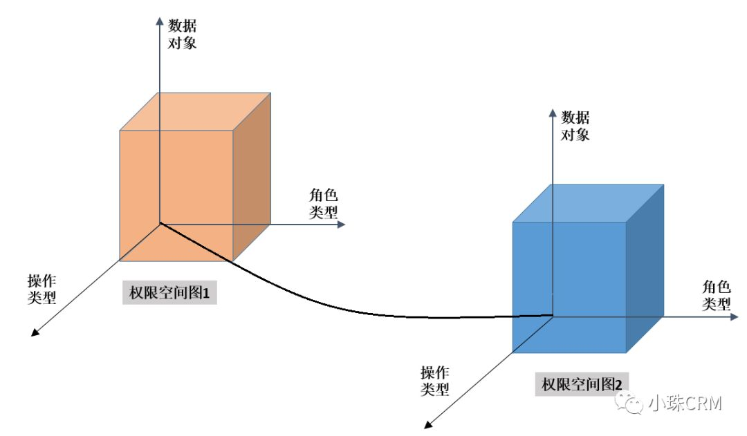 完整进行中后台产品业务分析和结构化的方法（下）