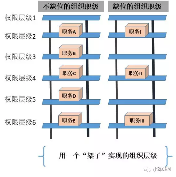 完整进行中后台产品业务分析和结构化的方法（下）