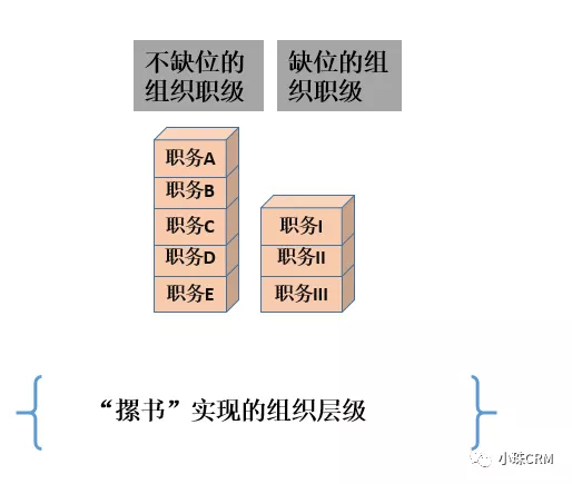 完整进行中后台产品业务分析和结构化的方法（下）