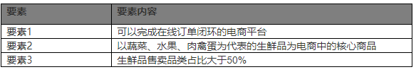 万字解读：生鲜电商及其市场是什么？