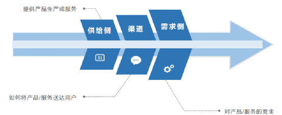 万字解读：生鲜电商及其市场是什么？