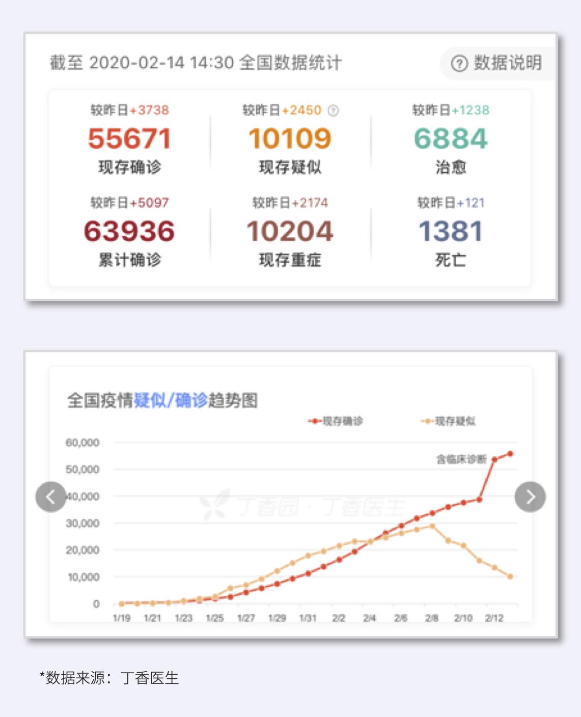 超级传播者，社交裂变模型下的疫情管控