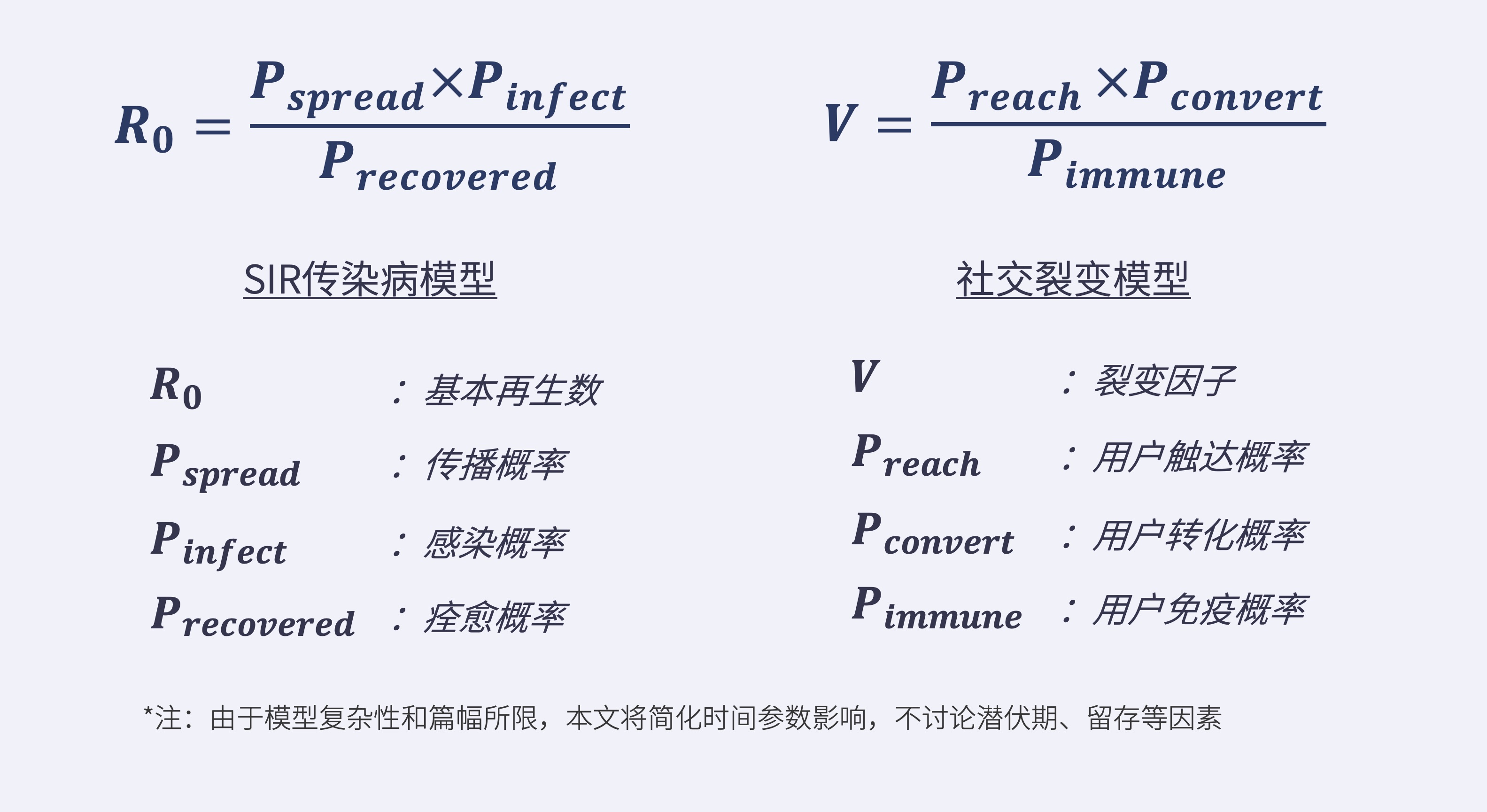 超级传播者，社交裂变模型下的疫情管控