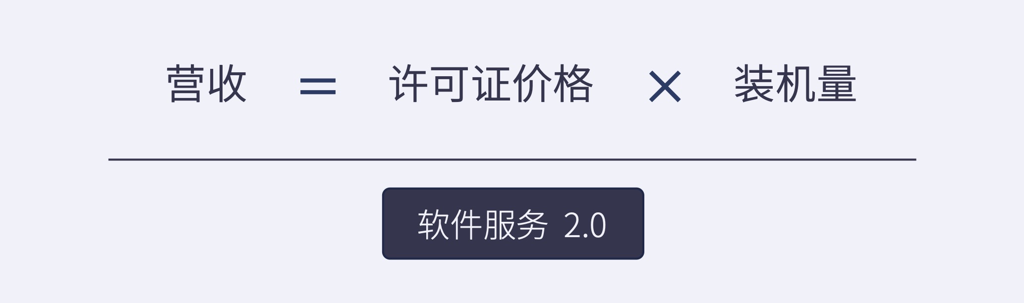 超级传播者，社交裂变模型下的疫情管控