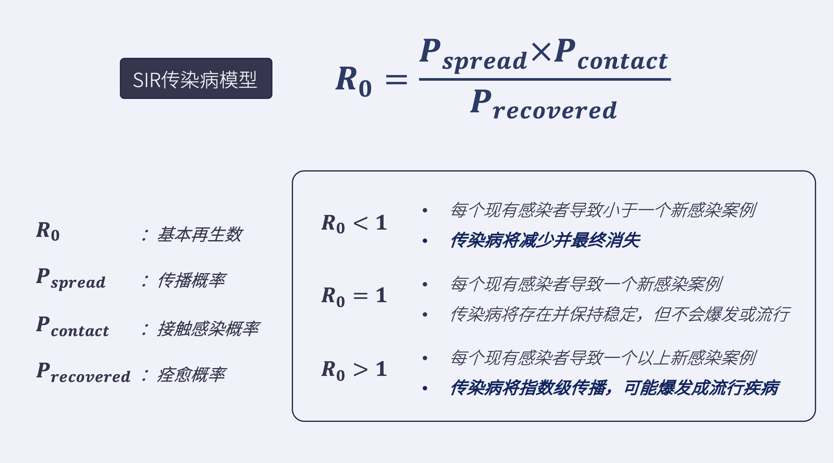 超级传播者，社交裂变模型下的疫情管控