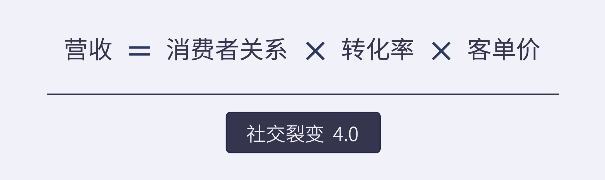 超级传播者，社交裂变模型下的疫情管控