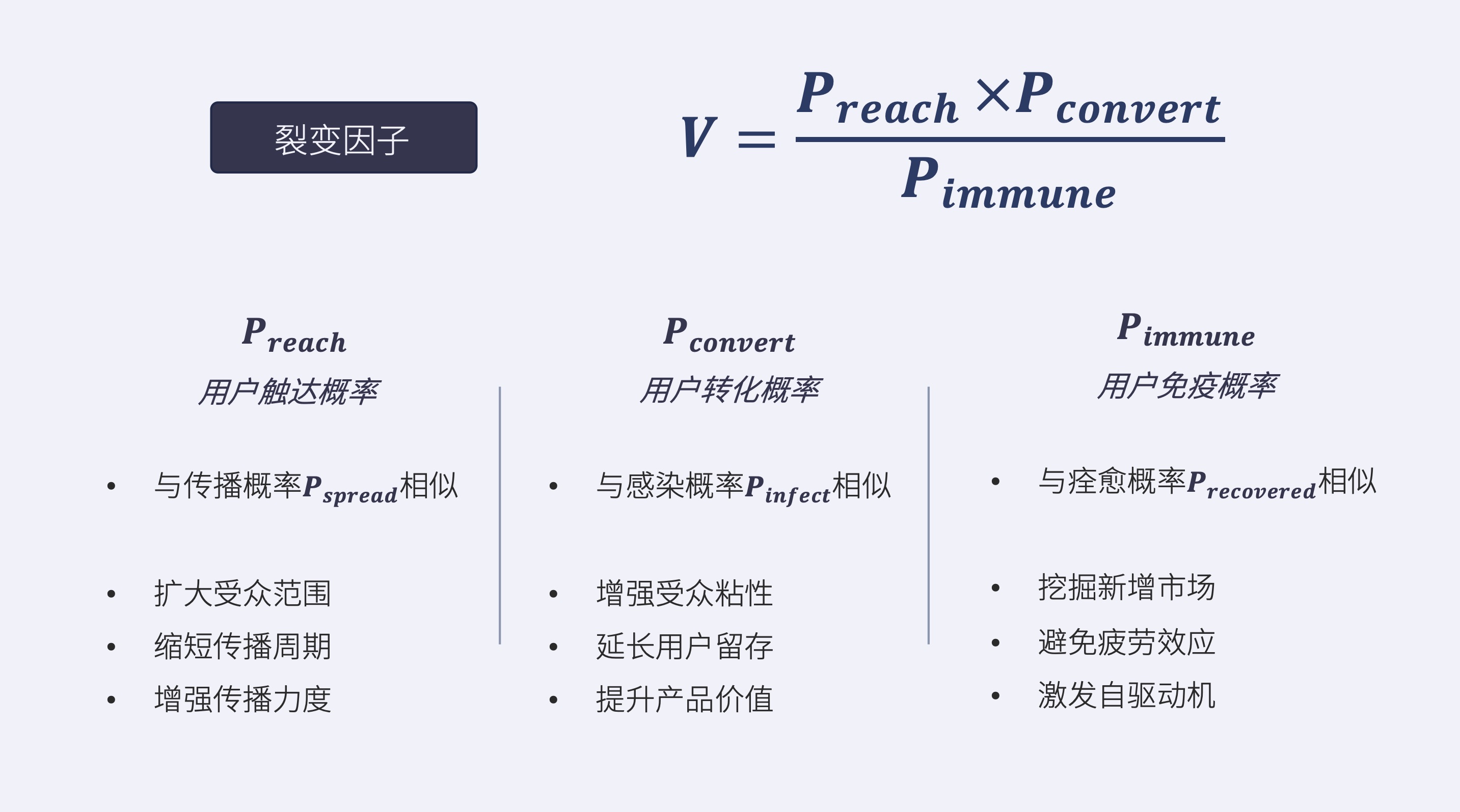 超级传播者，社交裂变模型下的疫情管控