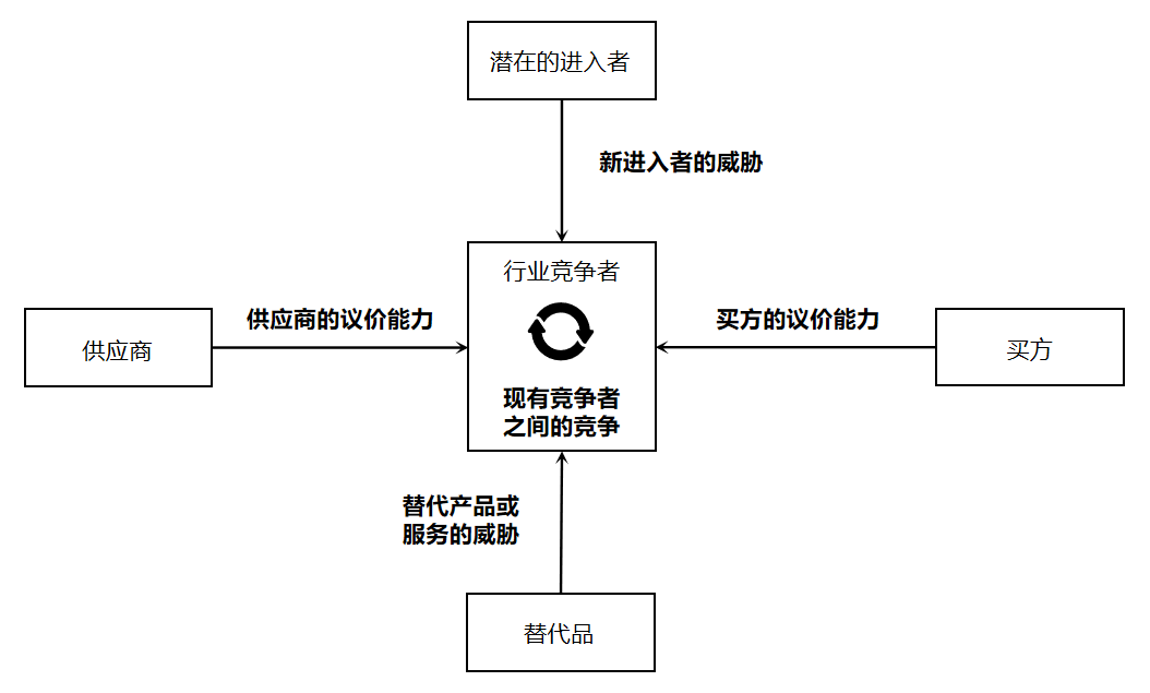 一个战略的诞生（上）