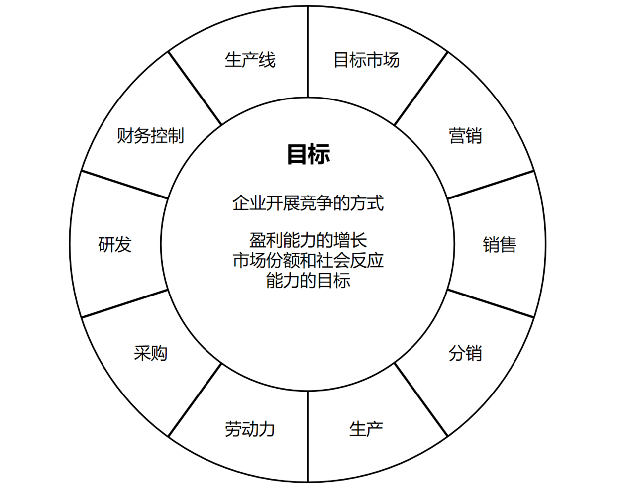 一个战略的诞生（上）